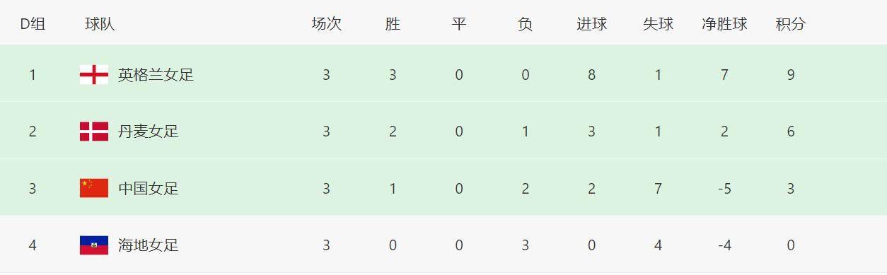 联赛的竞争变得困难，但我们必须战斗到最后，这就是我要说的。